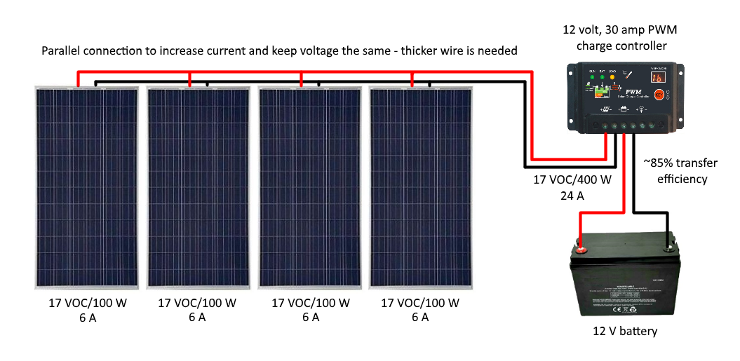 How to Calculate Solar Panel, Battery, and Inverter Specifications